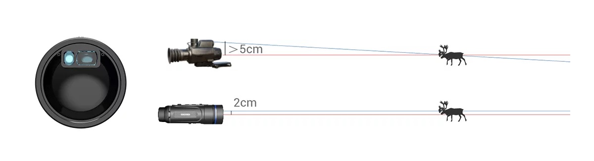 Лазерный дальномер высокой точности. LIIR технология Лазерный дальномер высокой точности. LIIR технология